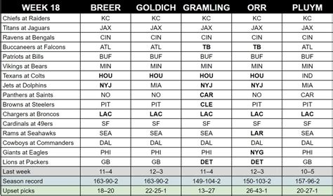 cbs nfl expert picks straight up